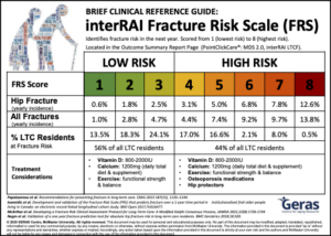 Fracture Risk Scale (FRS) | Guidelines | GERAS Centre for Aging Research