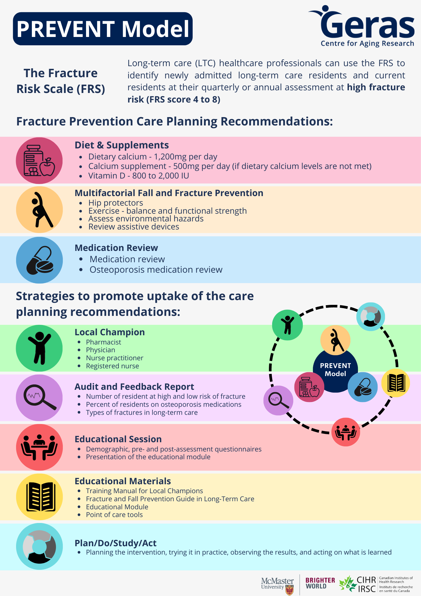 PREVENT - Person-centred Routine Fracture Prevention in LTC | Research ...